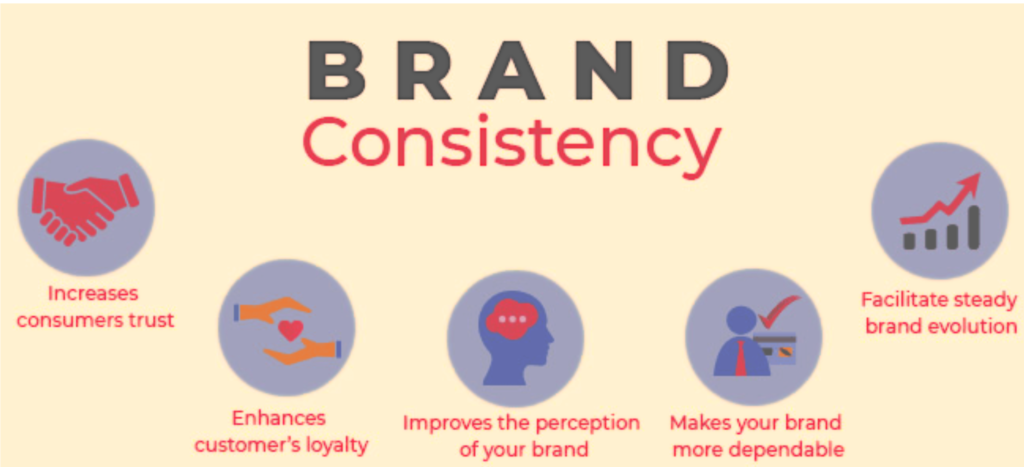 Brand Consistency image
