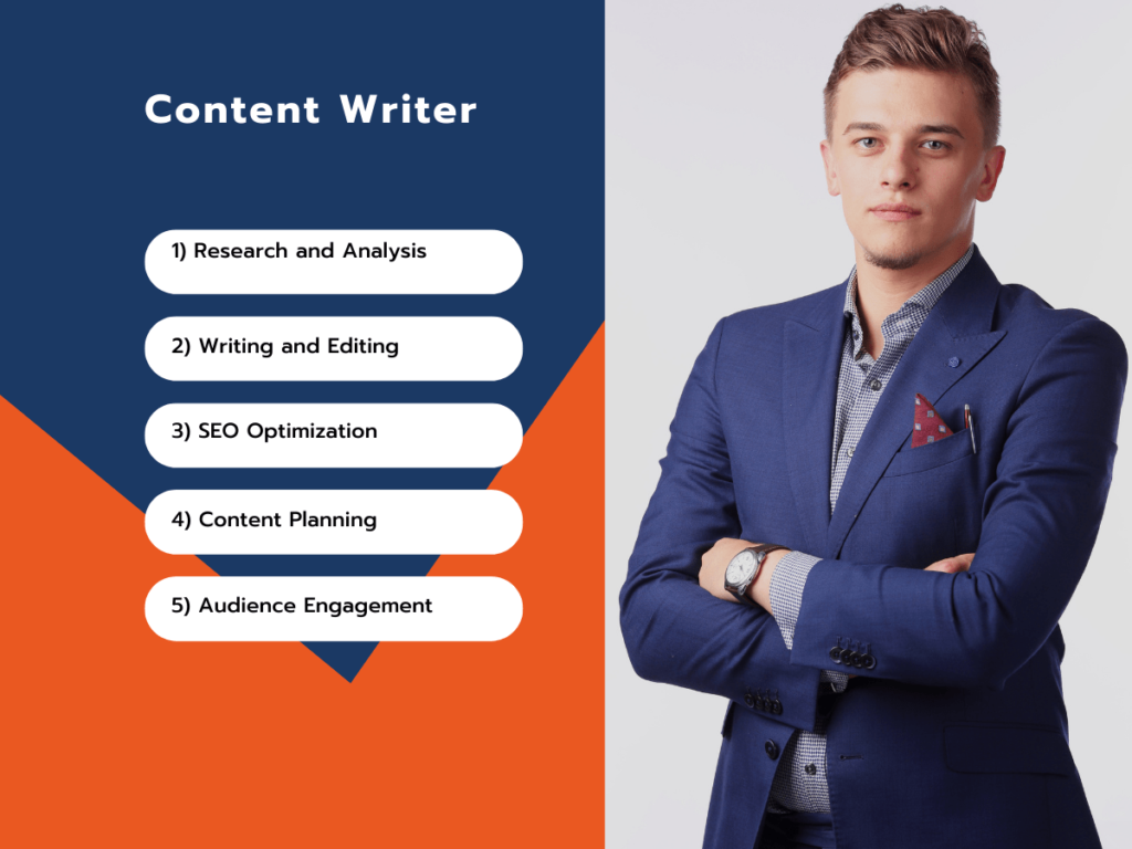 Content Marketer/Copywriter
